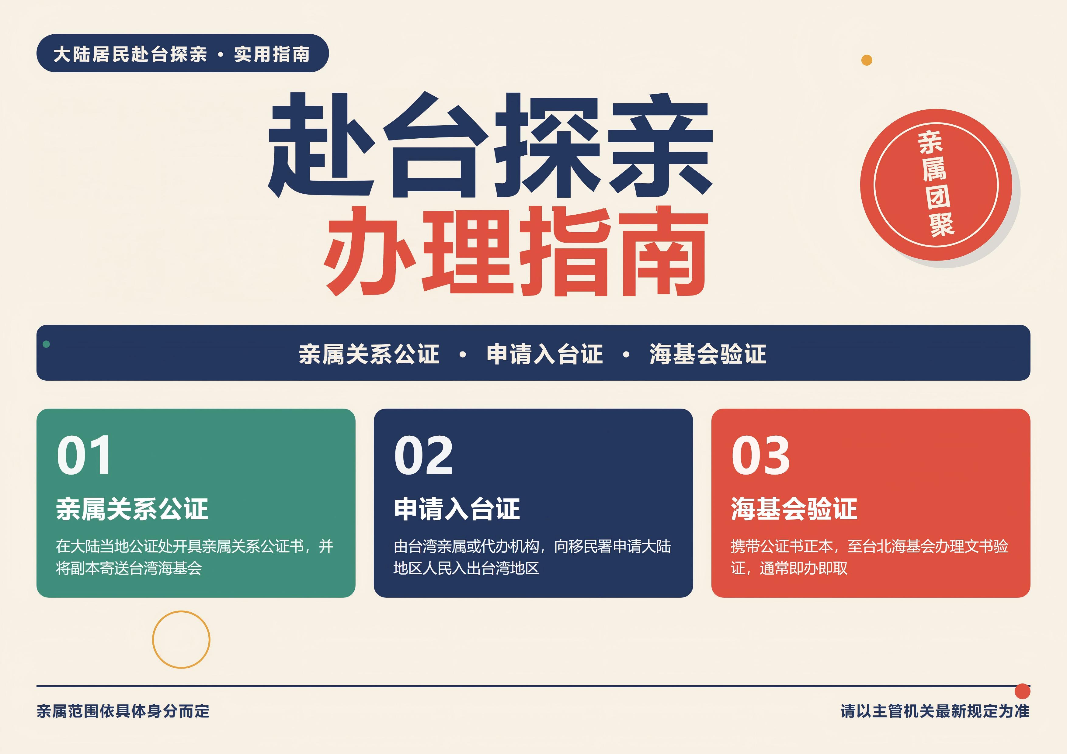两岸亲属关系认定与证明材料准备